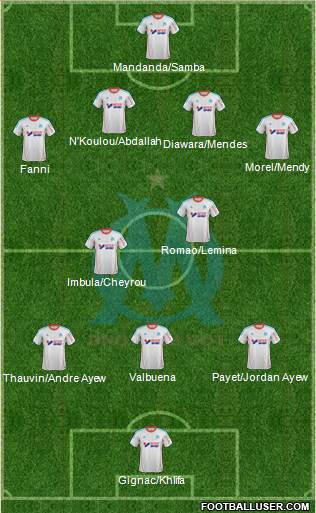 Olympique de Marseille Formation 2013