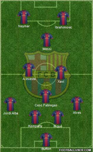 F.C. Barcelona Formation 2013