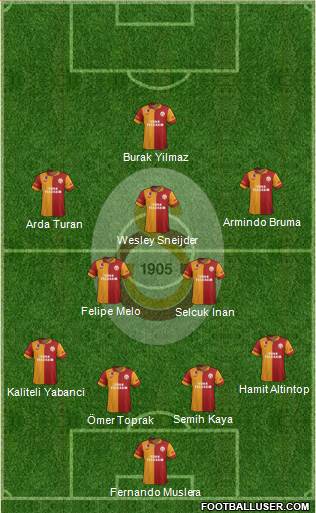 Galatasaray SK Formation 2013