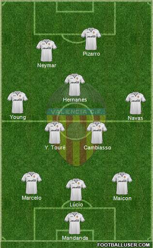 Valencia C.F., S.A.D. Formation 2013