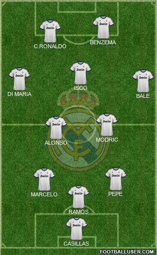 Real Madrid C.F. Formation 2013