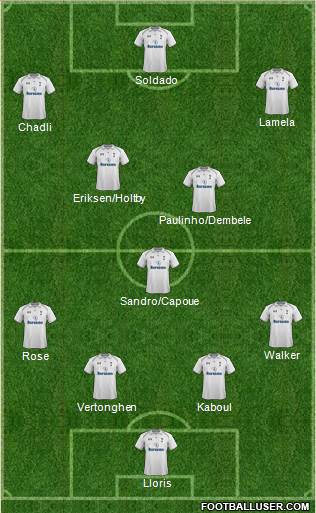 Tottenham Hotspur Formation 2013