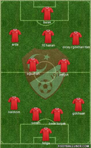 Turkey Formation 2013