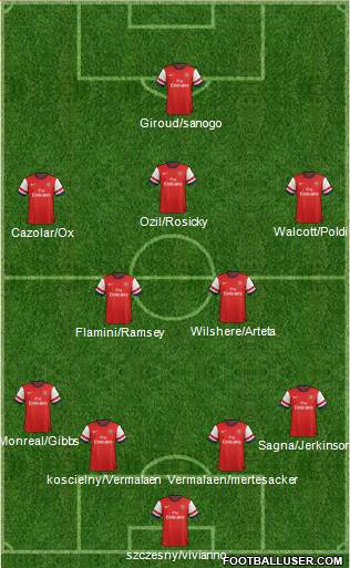 Arsenal Formation 2013
