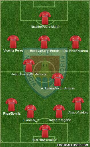 C.D. Numancia S.A.D. Formation 2013