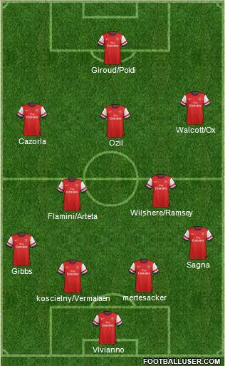 Arsenal Formation 2013