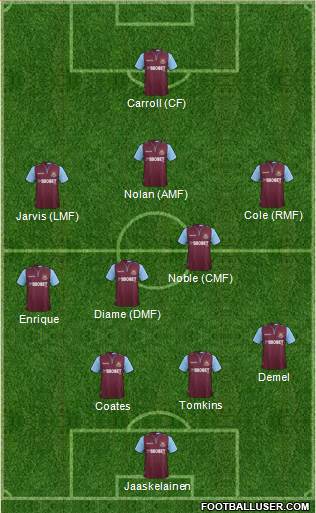 West Ham United Formation 2013