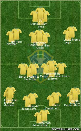 Brazil Formation 2013