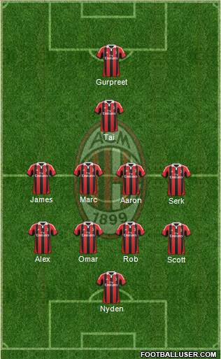 A.C. Milan Formation 2013