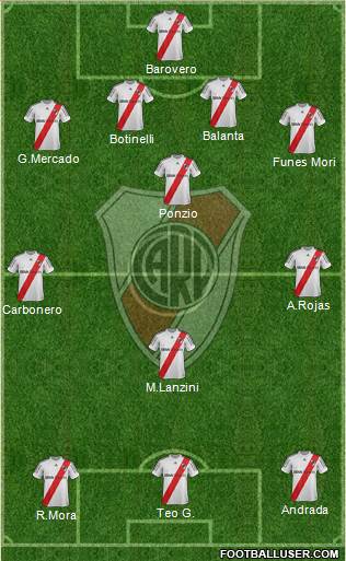River Plate Formation 2013