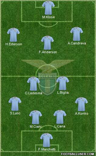 S.S. Lazio Formation 2013