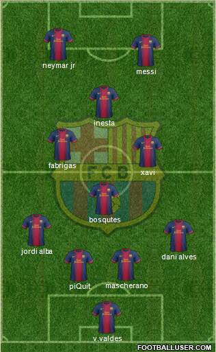 F.C. Barcelona Formation 2013