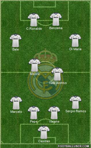 Real Madrid C.F. Formation 2013