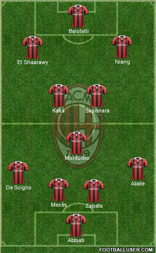 A.C. Milan Formation 2013