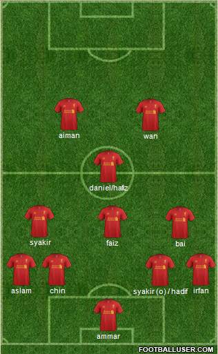 Liverpool Formation 2013