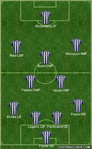 West Bromwich Albion Formation 2013