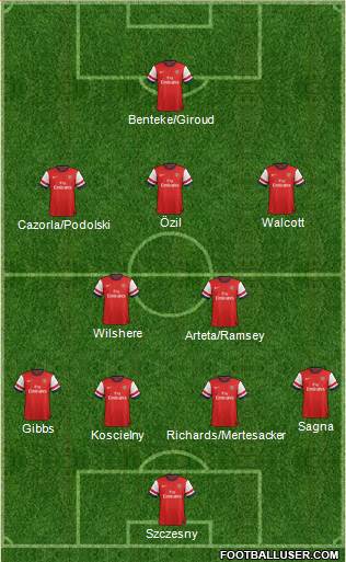 Arsenal Formation 2013