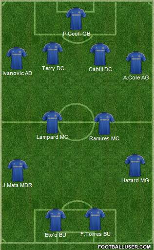 Chelsea Formation 2013