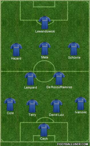Chelsea Formation 2013