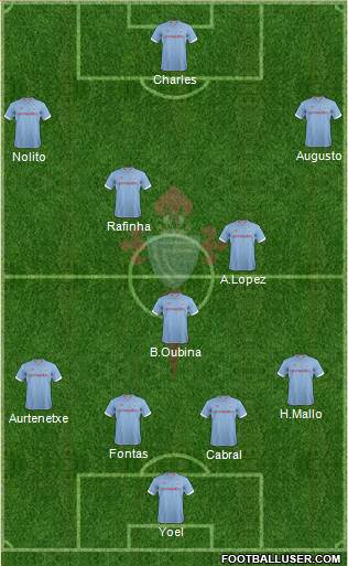 R.C. Celta S.A.D. Formation 2013