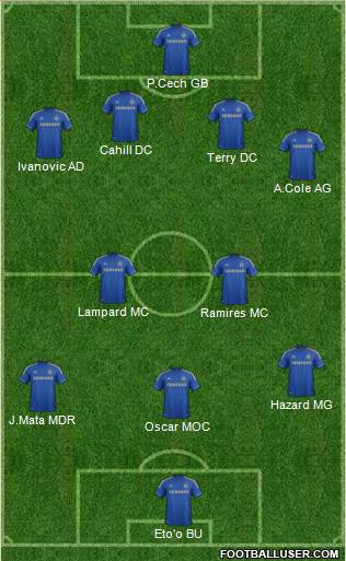 Chelsea Formation 2013