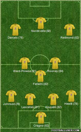 Oxford United Formation 2013