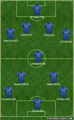 Chelsea Formation 2013