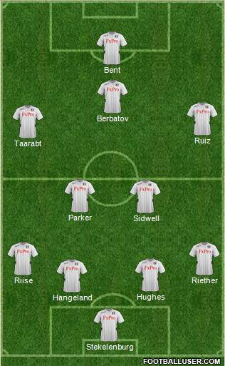Fulham Formation 2013