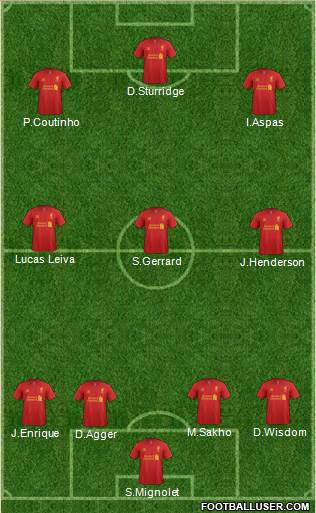 Liverpool Formation 2013