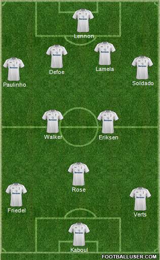 Tottenham Hotspur Formation 2013