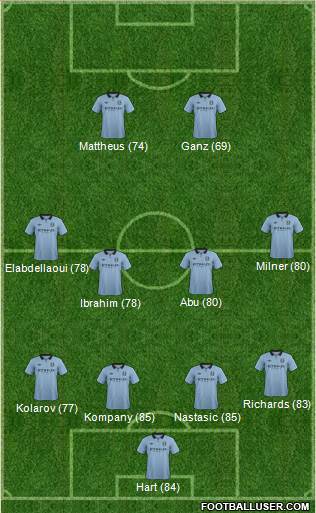 Manchester City Formation 2013