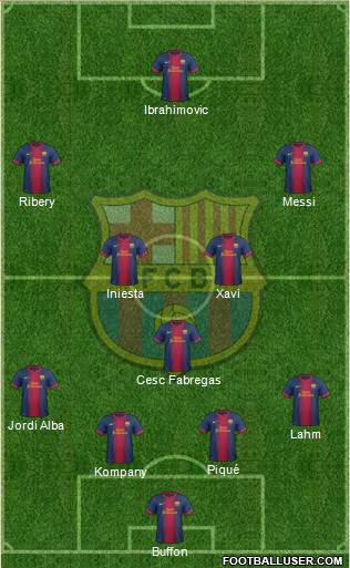 F.C. Barcelona Formation 2013