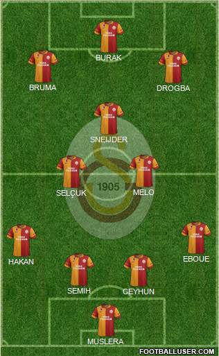 Galatasaray SK Formation 2013