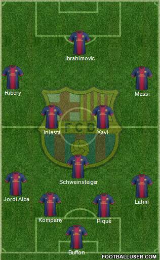 F.C. Barcelona Formation 2013