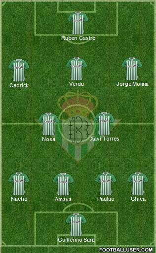Real Betis B., S.A.D. Formation 2013