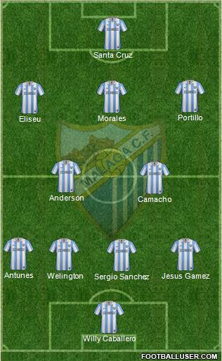 Málaga C.F., S.A.D. Formation 2013