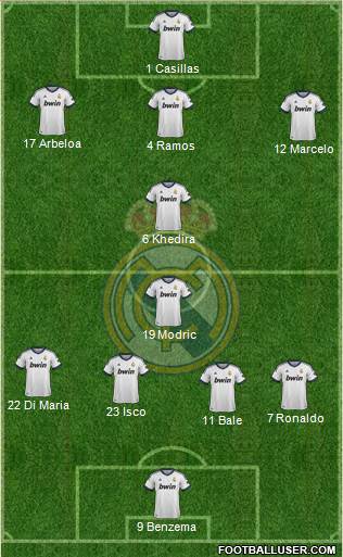 Real Madrid C.F. Formation 2013
