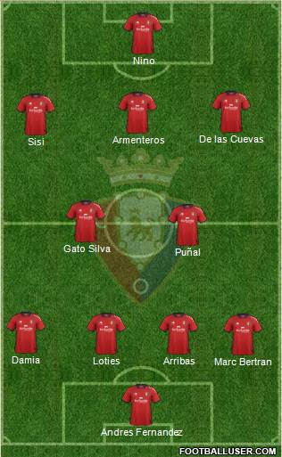 C. At. Osasuna Formation 2013