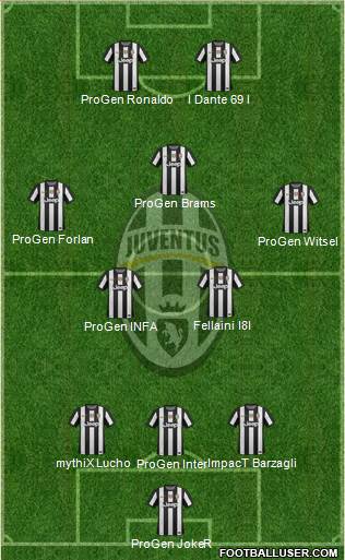 Juventus Formation 2013