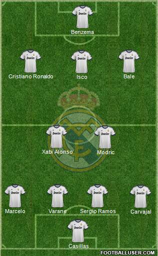 Real Madrid C.F. Formation 2013