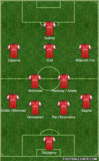 Arsenal Formation 2013