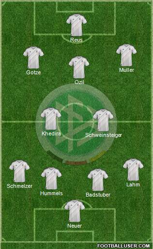 Germany Formation 2013