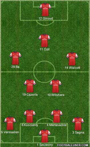 Arsenal Formation 2013