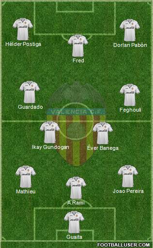 Valencia C.F., S.A.D. Formation 2013
