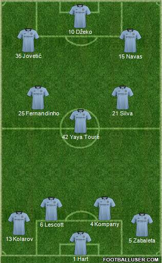 Manchester City Formation 2013