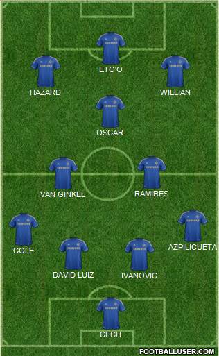 Chelsea Formation 2013