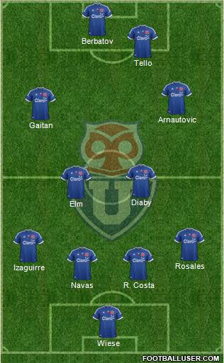 CF Universidad de Chile Formation 2013