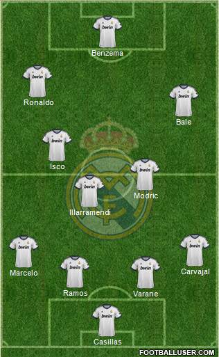 Real Madrid C.F. Formation 2013