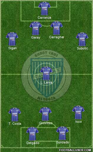 Godoy Cruz Antonio Tomba Formation 2013