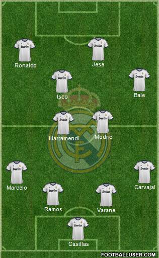 Real Madrid C.F. Formation 2013
